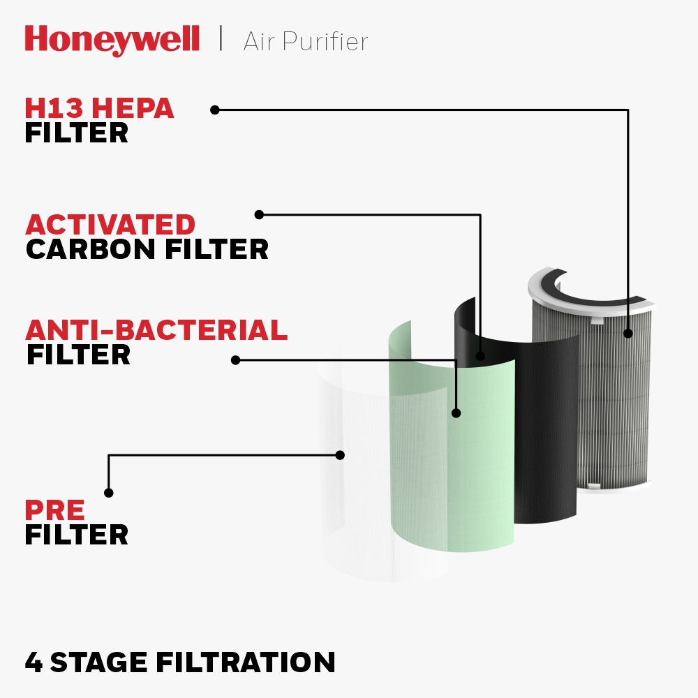 Honeywell AIR TOUCH P2