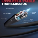 Honeywell HIGH SPEED HDMI 2.0 Cable with Ethernet 2Mtr.